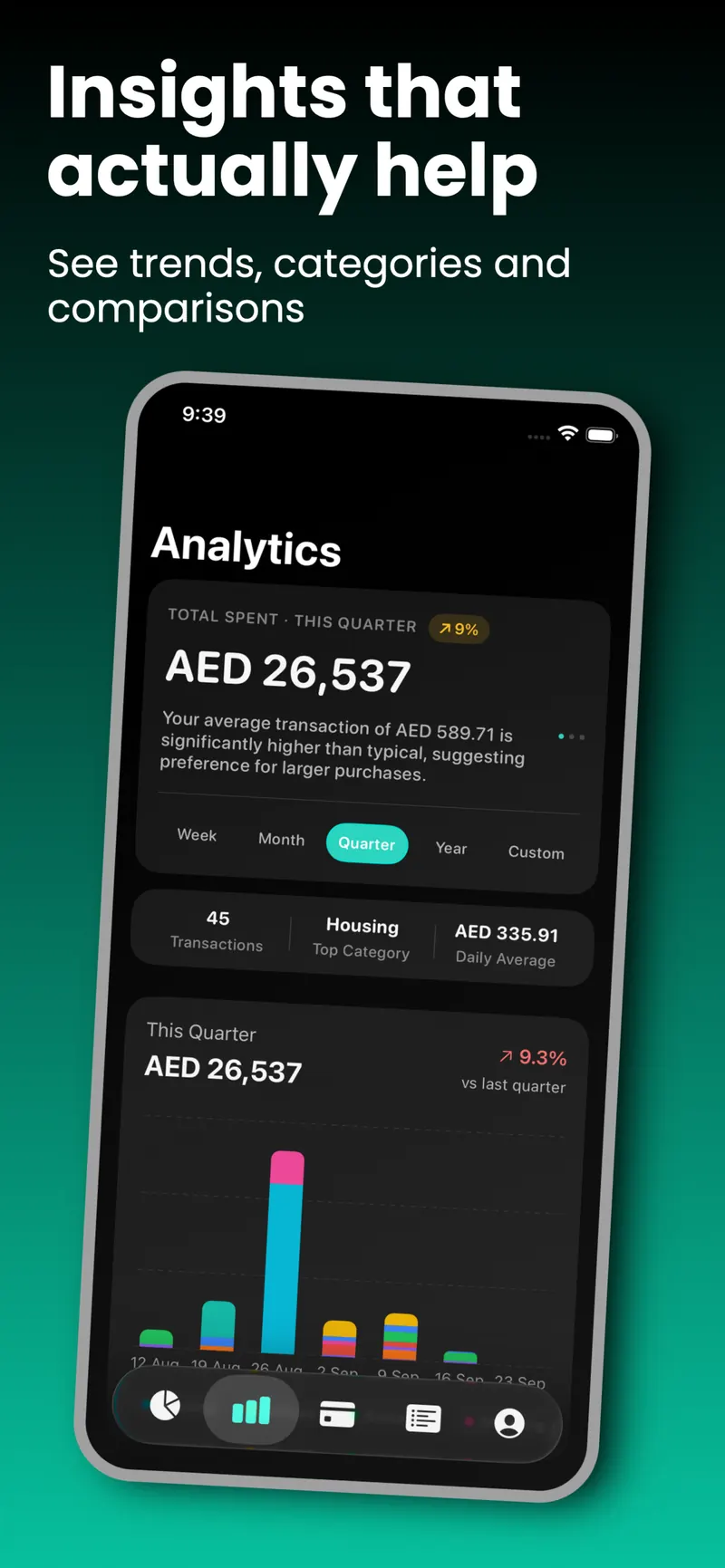 Malii analytics showing spending by category, including a Ramadan category